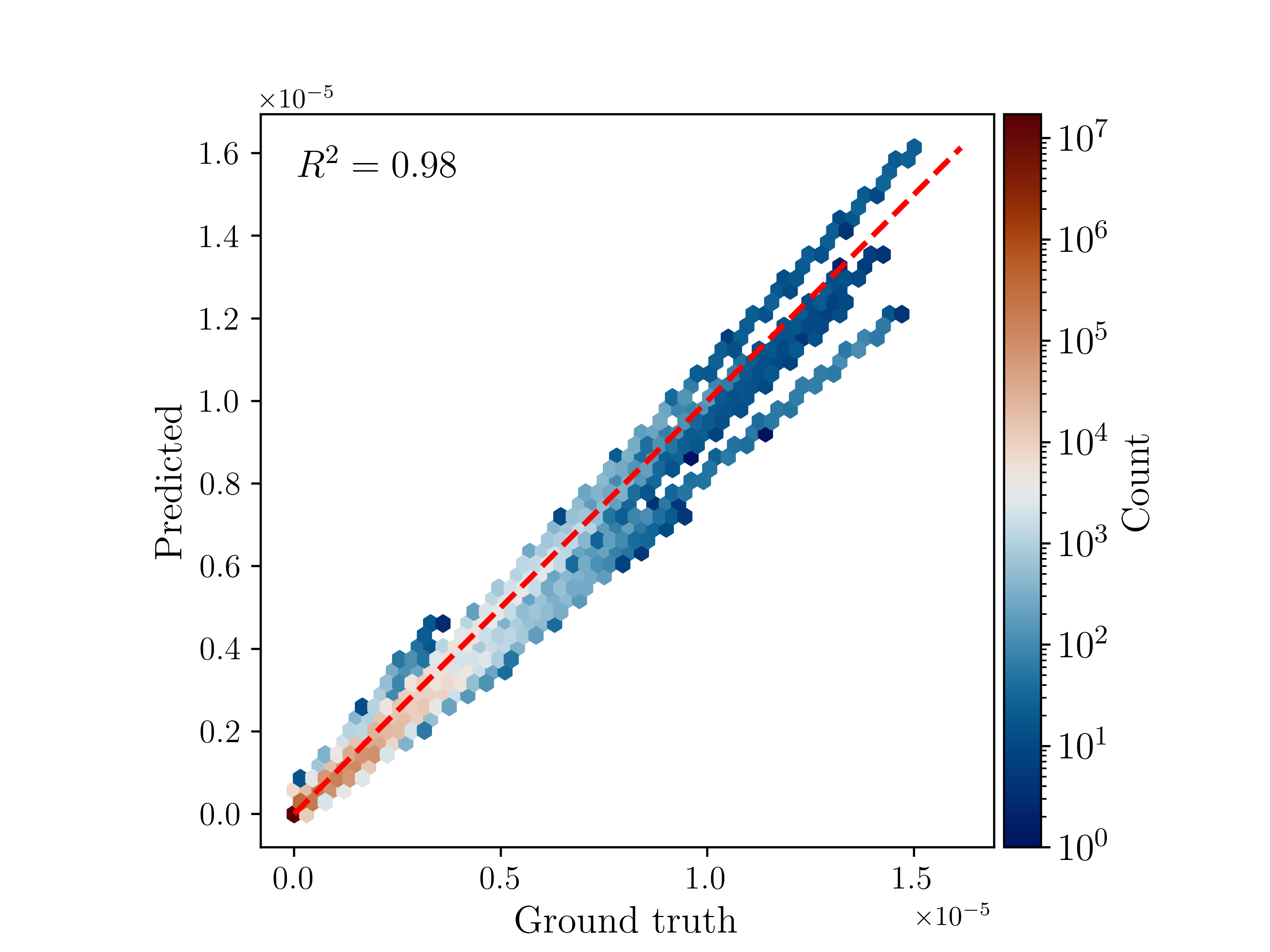 PODMM vs LBM scatter plot for Mowry shale