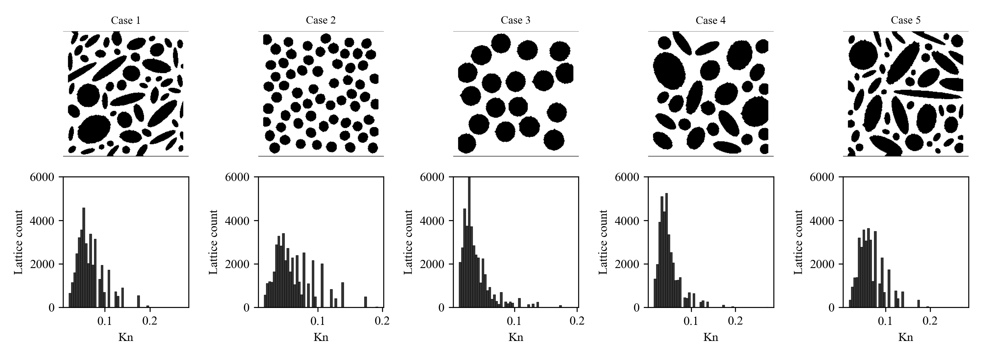 Five synthetic pore geometries used for PODMM training